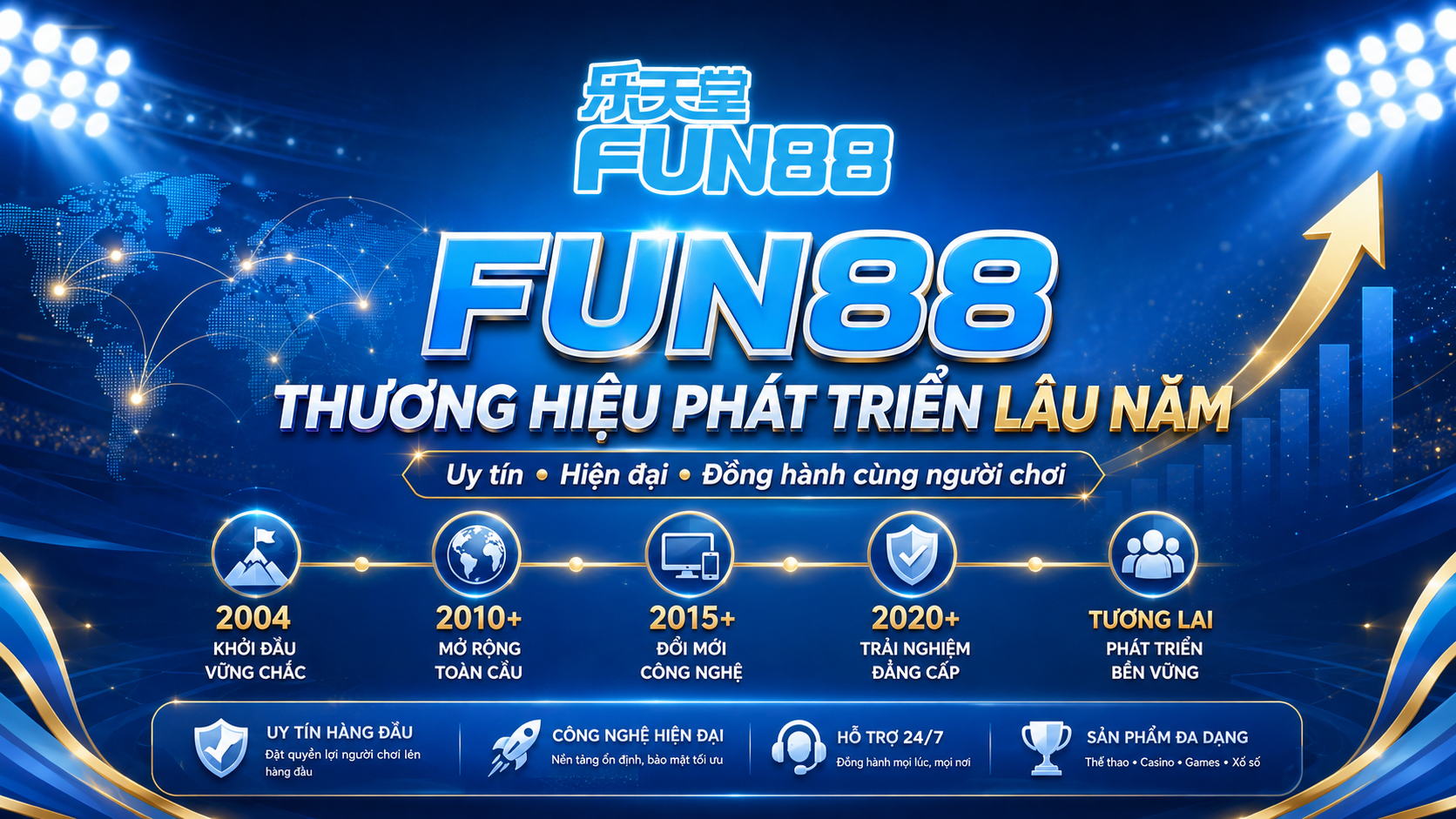 Thương hiệu Fun88